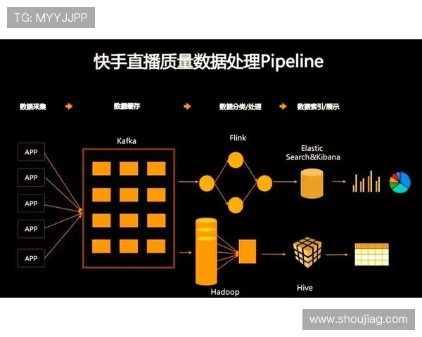 PA讯视真人专注于真人直播内容的创新与优化,提升用户观看体验和互动参与度 PA讯视真人专注于真人直播内容的创新与优化,提升用户观看体验和互动参与度