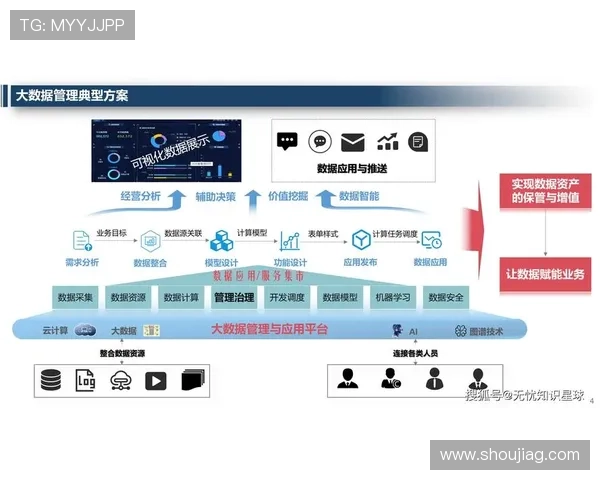 提升ag视讯安全意识的重要性及其在平台运营中的实际应用