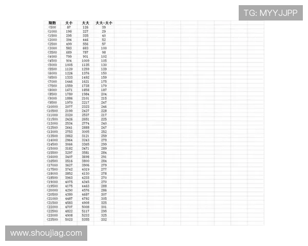 全面讲解百家乐倍投的风险控制和收益最大化策略